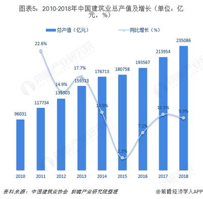 2018年工程擔保行業市場現狀與發展趨勢 政策驅動與專業承包雙輪升級